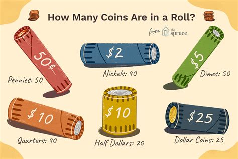 How many nickels are in a roll of nickels - Quick conversion chart of nickel to quarter. 1 nickel to quarter = 0.2 quarter. 5 nickel to quarter = 1 quarter. 10 nickel to quarter = 2 quarter. 20 nickel to quarter = 4 quarter. 30 nickel to quarter = 6 quarter. 40 nickel to quarter = 8 quarter. 50 nickel to quarter = 10 quarter. 75 nickel to quarter = 15 quarter.